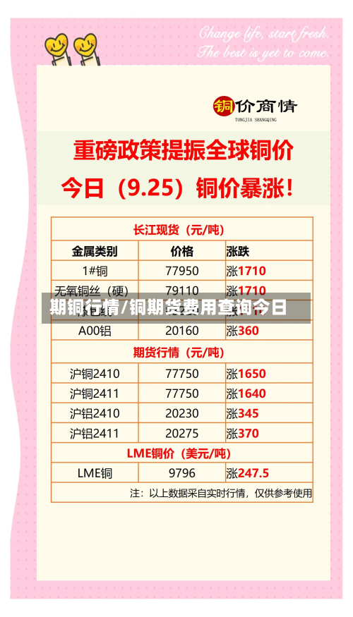 期铜行情/铜期货费用查询今日-第2张图片