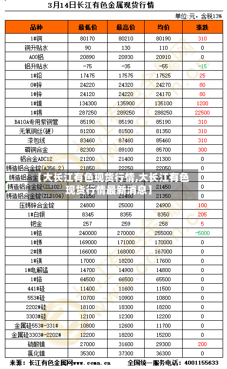 【大长江有色现货行情,大长江有色现货行情最新消息】-第2张图片