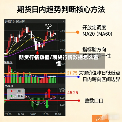 期货行情数据/期货行情数据怎么看懂-第2张图片