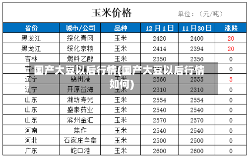 国产大豆以后行情(国产大豆以后行情如何)
