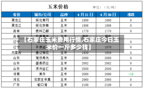 【石家庄玉米费用行情,石家庄今日玉米价一斤多少钱】
