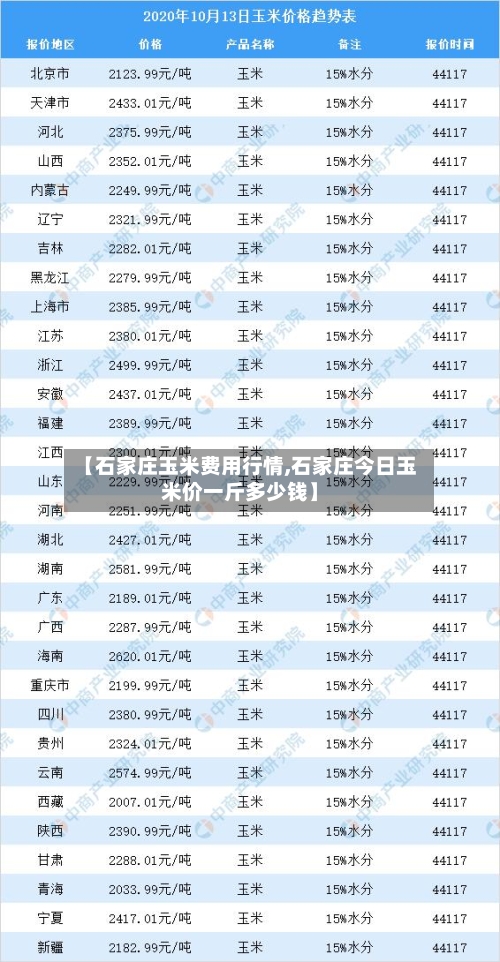 【石家庄玉米费用行情,石家庄今日玉米价一斤多少钱】-第3张图片