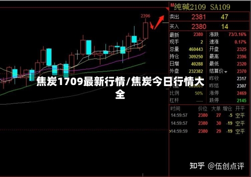 焦炭1709最新行情/焦炭今日行情大全-第2张图片
