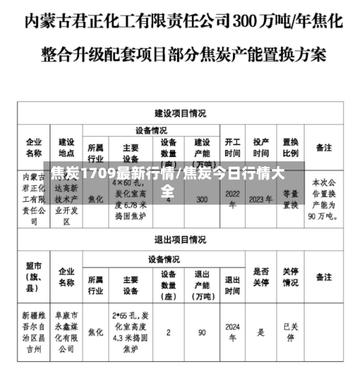 焦炭1709最新行情/焦炭今日行情大全