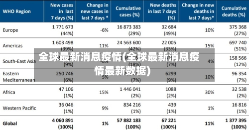 全球最新消息疫情(全球最新消息疫情最新数据)
