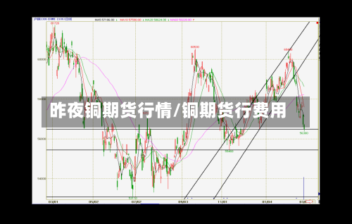 昨夜铜期货行情/铜期货行费用-第3张图片