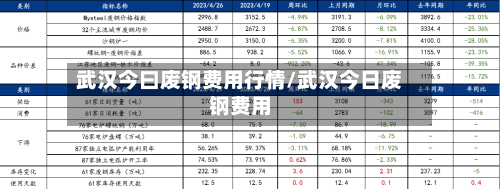 武汉今曰废钢费用行情/武汉今日废钢费用-第2张图片