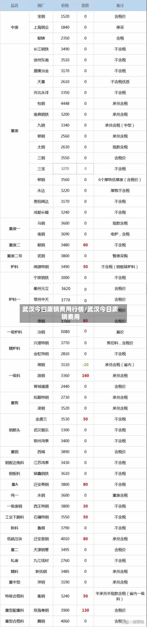 武汉今曰废钢费用行情/武汉今日废钢费用-第3张图片