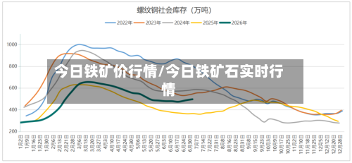 今日铁矿价行情/今日铁矿石实时行情