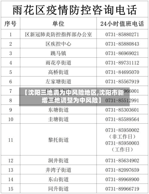 【沈阳三地调为中风险地区,沈阳市新增三地调整为中风险】-第3张图片