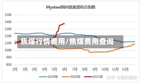 焦煤行情费用/焦煤费用查询