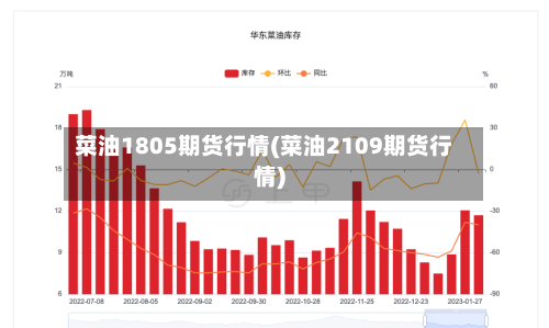 菜油1805期货行情(菜油2109期货行情)