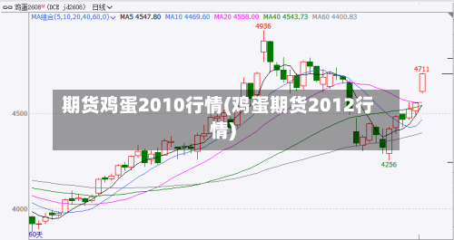 期货鸡蛋2010行情(鸡蛋期货2012行情)-第3张图片