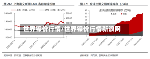 世界镍价行情/世界镍价行情新浪网