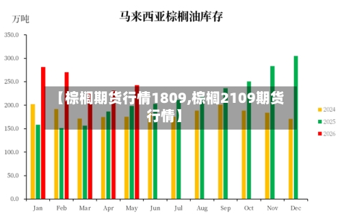 【棕榈期货行情1809,棕榈2109期货行情】-第2张图片