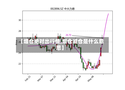 【增仓绝对出行情,增仓减仓是什么意思】