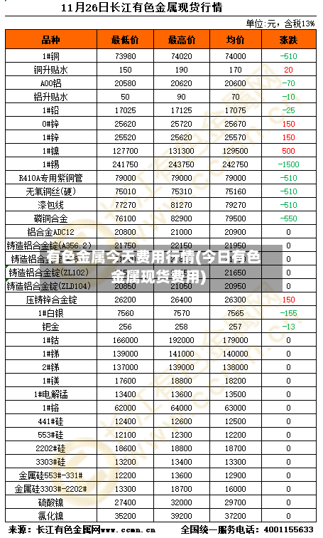 有色金属今天费用行情(今日有色金属现货费用)-第2张图片