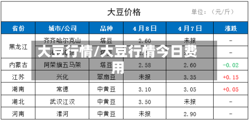 大豆行情/大豆行情今日费用-第3张图片