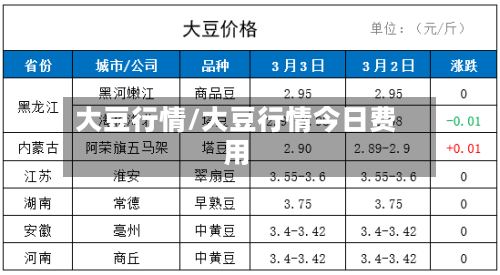 大豆行情/大豆行情今日费用-第2张图片