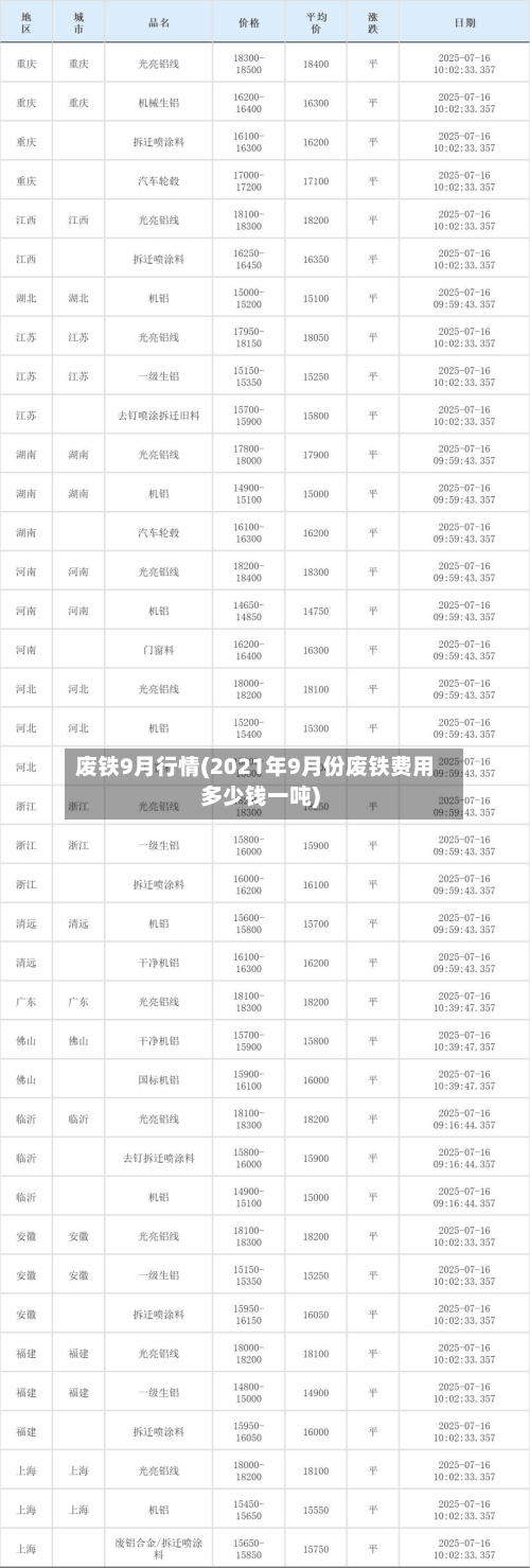 废铁9月行情(2021年9月份废铁费用多少钱一吨)