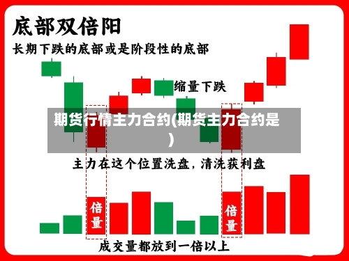 期货行情主力合约(期货主力合约是)-第3张图片