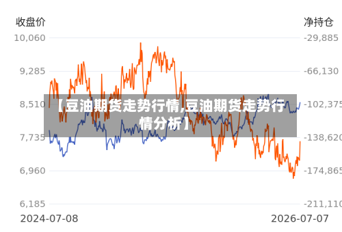 【豆油期货走势行情,豆油期货走势行情分析】-第3张图片
