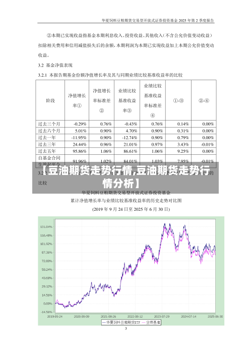 【豆油期货走势行情,豆油期货走势行情分析】