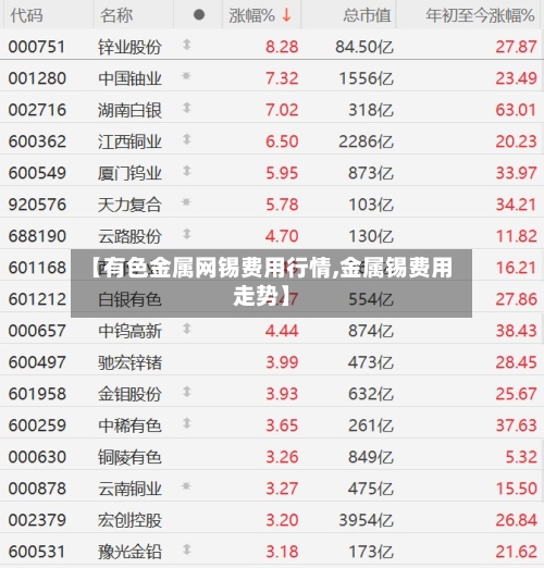 【有色金属网锡费用行情,金属锡费用走势】-第2张图片