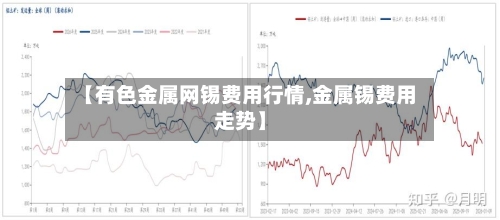 【有色金属网锡费用行情,金属锡费用走势】