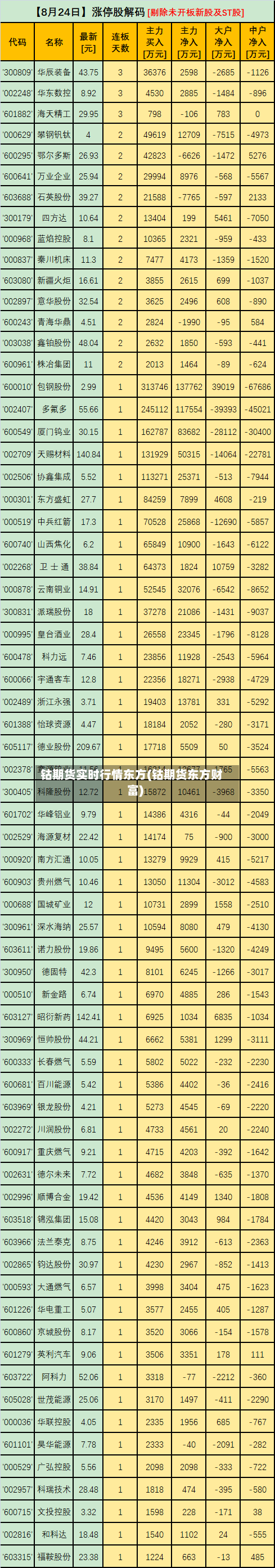 钴期货实时行情东方(钴期货东方财富)