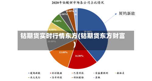 钴期货实时行情东方(钴期货东方财富)-第3张图片