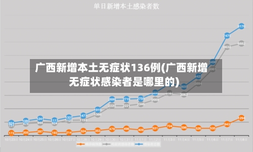广西新增本土无症状136例(广西新增无症状感染者是哪里的)