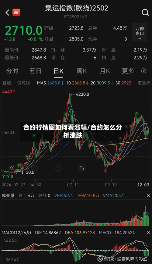合约行情图如何看涨幅/合约怎么分析涨跌