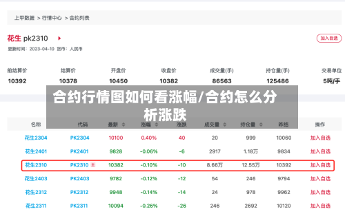 合约行情图如何看涨幅/合约怎么分析涨跌-第2张图片