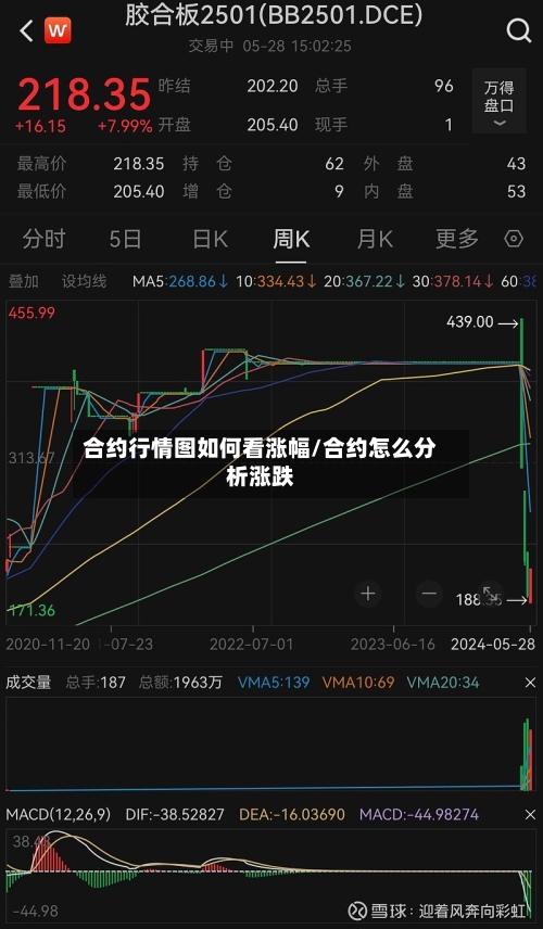 合约行情图如何看涨幅/合约怎么分析涨跌-第3张图片