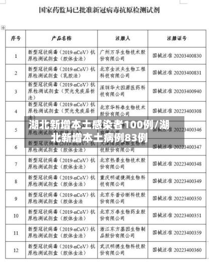 湖北新增本土感染者100例/湖北新增本土病例83例-第2张图片
