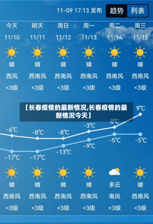 【长春疫情的最新情况,长春疫情的最新情况今天】