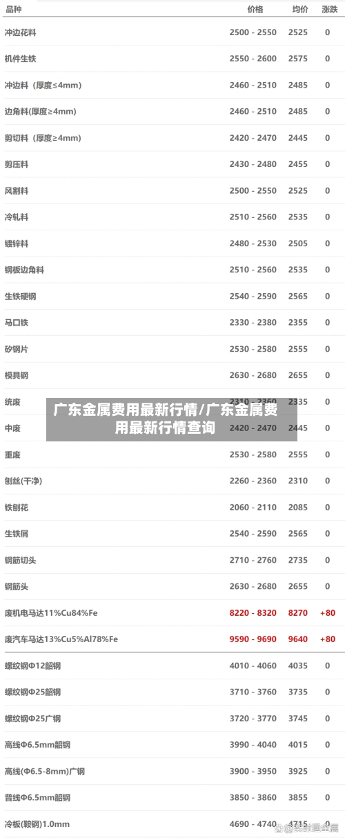 广东金属费用最新行情/广东金属费用最新行情查询-第3张图片