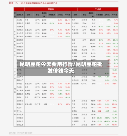 昆明豆粕今天费用行情/昆明豆粕批发价钱今天