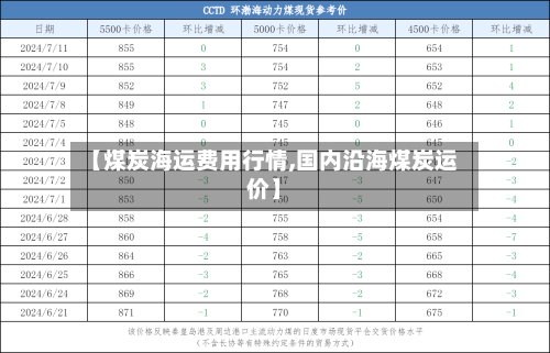 【煤炭海运费用行情,国内沿海煤炭运价】