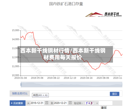 西本新干线钢材行情/西本新干线钢材费用每天报价-第2张图片