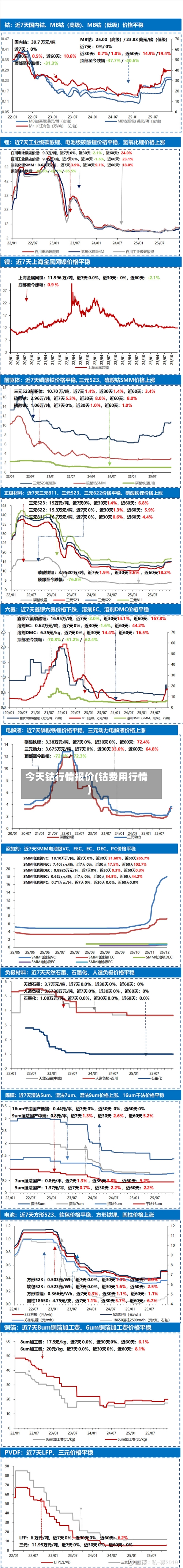 今天钴行情报价(钴费用行情)-第2张图片