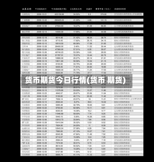 货币期货今日行情(货币 期货)
