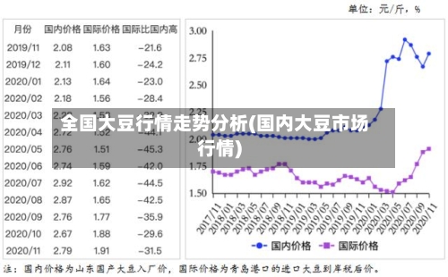 全国大豆行情走势分析(国内大豆市场行情)