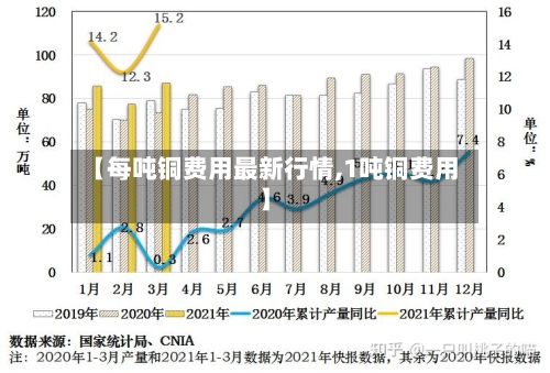 【每吨铜费用最新行情,1吨铜费用】
