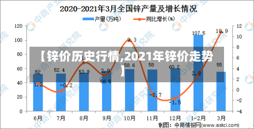 【锌价历史行情,2021年锌价走势】-第2张图片