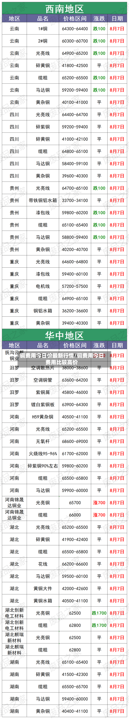 铜费用今日价最新行情/铜费用今日费用比较高价-第2张图片