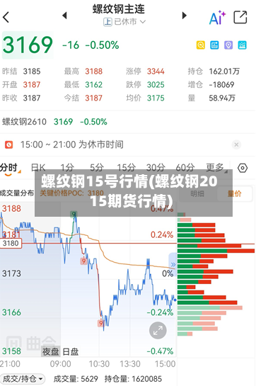 螺纹钢15号行情(螺纹钢2015期货行情)
