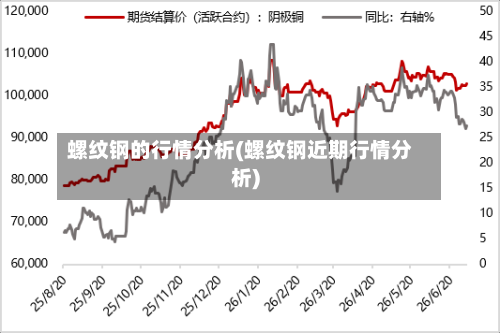 螺纹钢的行情分析(螺纹钢近期行情分析)