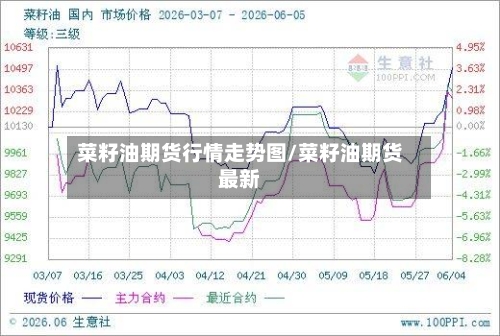 菜籽油期货行情走势图/菜籽油期货最新-第2张图片